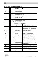 Preview for 152 page of Dovre VIRTUS 50GA Installation Instructions And Operating Manual