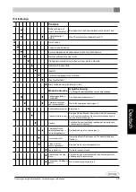 Preview for 153 page of Dovre VIRTUS 50GA Installation Instructions And Operating Manual