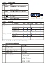 Предварительный просмотр 8 страницы Dowell iPack C3.3 User Manual