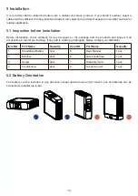 Предварительный просмотр 12 страницы Dowell iPack C3.3 User Manual