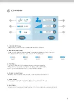 Preview for 9 page of Dowell PIEZOART User Manual