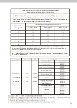 Preview for 21 page of Dowell PIEZOART User Manual