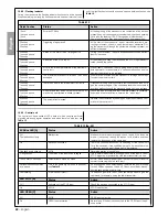 Preview for 23 page of Downee WS200S Instructions For Installation And Use Manual