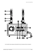 Preview for 3 page of Doyon DOMIX 35 User Instruction Manual