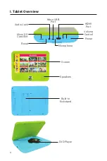 Preview for 4 page of DP Audio Video PBDV704DVDB User Manual