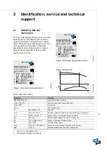 Предварительный просмотр 5 страницы DP Pumps 2901564531719V Installation And Operating Instructions Manual