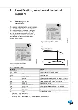 Предварительный просмотр 5 страницы DP Pumps DPVCI 10 Installation And Operating Instructions Manual