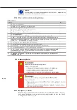 Preview for 28 page of DP Pumps Hydro-Unit Premium Line F Installation & Operating Manual