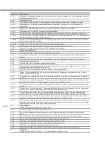 Preview for 38 page of DP Pumps Hydro-Unit Premium Line F Installation & Operating Manual