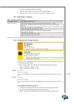 Preview for 47 page of DP Pumps Hydro-Unit Premium Line F Installation & Operating Manual