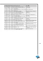 Preview for 55 page of DP Pumps Hydro-Unit Premium Line F Installation & Operating Manual