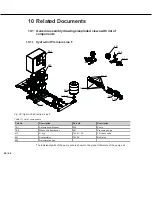 Preview for 56 page of DP Pumps Hydro-Unit Premium Line F Installation & Operating Manual