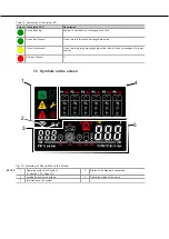 Preview for 40 page of DP Pumps Hydro-Unit Premium Installation & Operating Manual