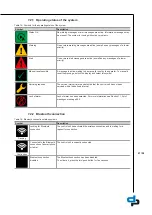 Preview for 41 page of DP Pumps Hydro-Unit Premium Installation & Operating Manual