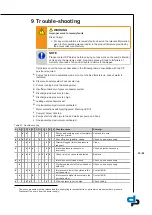 Preview for 55 page of DP Pumps Hydro-Unit Premium Installation & Operating Manual