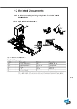 Preview for 57 page of DP Pumps Hydro-Unit Premium Installation & Operating Manual