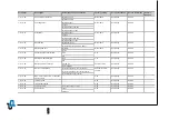 Preview for 65 page of DP Pumps Hydro-Unit Premium Installation & Operating Manual