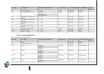 Preview for 73 page of DP Pumps Hydro-Unit Premium Installation & Operating Manual