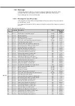 Preview for 84 page of DP Pumps Hydro-Unit Premium Installation & Operating Manual