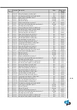 Preview for 85 page of DP Pumps Hydro-Unit Premium Installation & Operating Manual