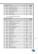 Preview for 87 page of DP Pumps Hydro-Unit Premium Installation & Operating Manual