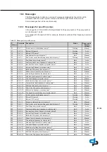 Preview for 83 page of DP Pumps Hydro-Unit Utility Line F Installation & Operating Manual