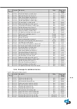 Preview for 85 page of DP Pumps Hydro-Unit Utility Line F Installation & Operating Manual