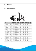 Preview for 18 page of DP DRK Series Installation And Operating Instructions Manual