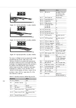 Preview for 22 page of DP Megacontrol Series Installation And Operating Instructions Manual