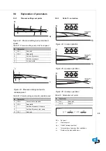 Preview for 25 page of DP Megacontrol Series Installation And Operating Instructions Manual