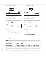 Preview for 32 page of DP Megacontrol Series Installation And Operating Instructions Manual