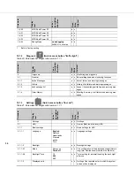 Preview for 36 page of DP Megacontrol Series Installation And Operating Instructions Manual