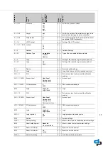 Preview for 37 page of DP Megacontrol Series Installation And Operating Instructions Manual