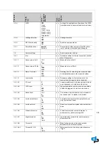 Preview for 39 page of DP Megacontrol Series Installation And Operating Instructions Manual