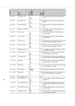 Preview for 40 page of DP Megacontrol Series Installation And Operating Instructions Manual