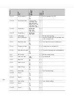 Preview for 44 page of DP Megacontrol Series Installation And Operating Instructions Manual