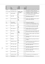 Preview for 46 page of DP Megacontrol Series Installation And Operating Instructions Manual