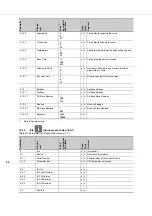 Preview for 54 page of DP Megacontrol Series Installation And Operating Instructions Manual