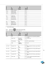 Preview for 55 page of DP Megacontrol Series Installation And Operating Instructions Manual