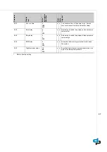 Preview for 57 page of DP Megacontrol Series Installation And Operating Instructions Manual