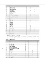 Preview for 62 page of DP Megacontrol Series Installation And Operating Instructions Manual