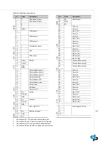 Preview for 67 page of DP Megacontrol Series Installation And Operating Instructions Manual