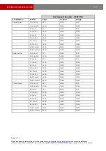 Preview for 5 page of DPA Solar Roof Mount Installation Manual