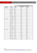 Preview for 6 page of DPA Solar Roof Mount Installation Manual