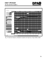 Preview for 10 page of DPA 4004 User Manual