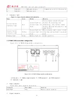 Preview for 16 page of DPC DHG07-48/42 User Manual