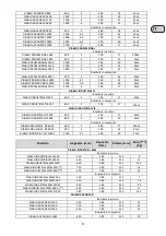 Preview for 9 page of Dpi Sekur DIABLO ADVANCED type 1 Use And Maintenance Handbook