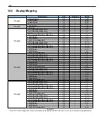 Preview for 44 page of DPS Telecom BVM 48 User Manual