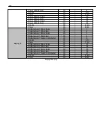 Preview for 74 page of DPS Telecom CellVoice 16 User Manual