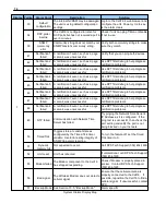 Preview for 78 page of DPS Telecom CellVoice 16 User Manual